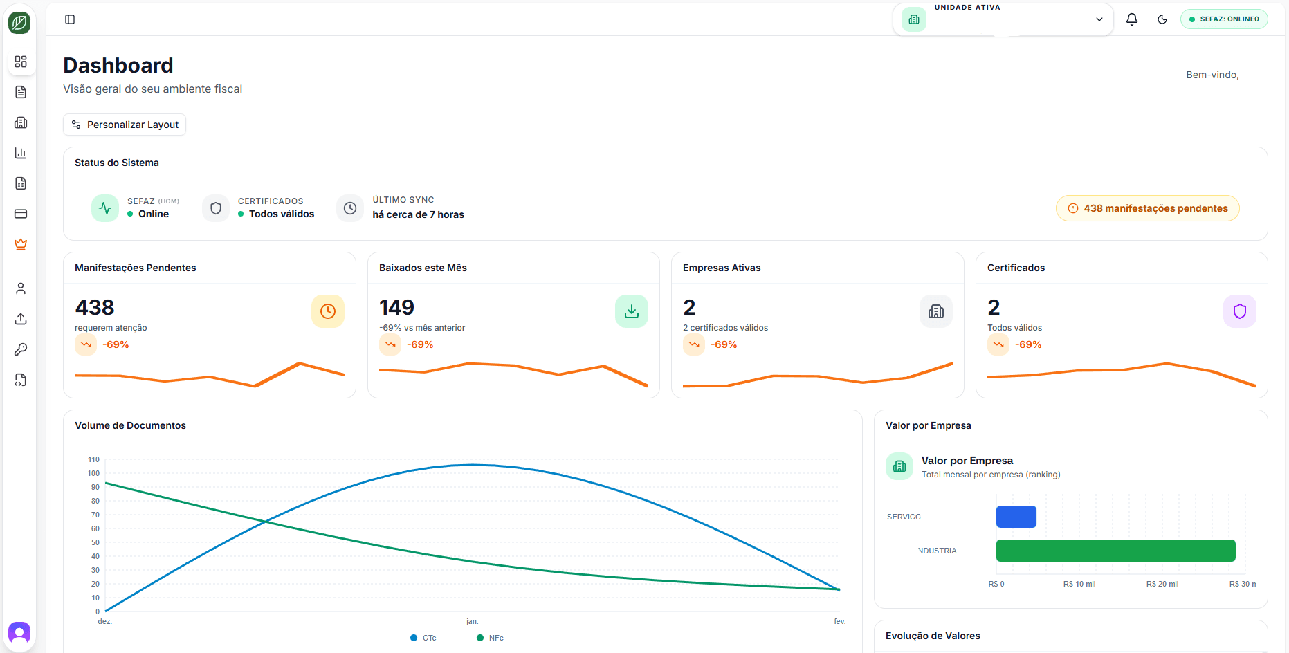 Dashboard da LeafDFe com indicadores operacionais, pendências e certificados